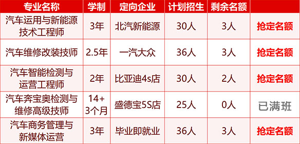 ������ͨ�������������